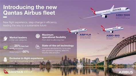 Qantas fleet .